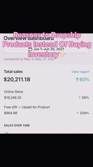 Gettinh stuck with inventory that’s not selling and constant post office visits?
