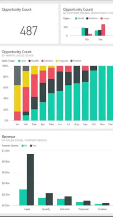 People always ask me about how I learned #powerbi, well, this was how it all sta