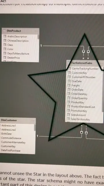 A good data model can make all the performance difference 🙌 & power bi 💛’s sta