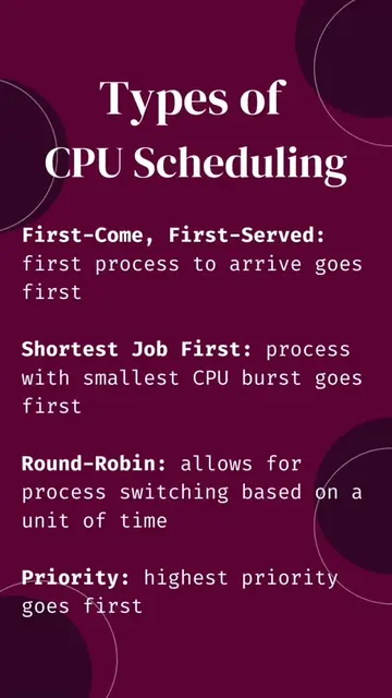 Ever wondered how processes are allocated time on the Central Processing Unit (C
