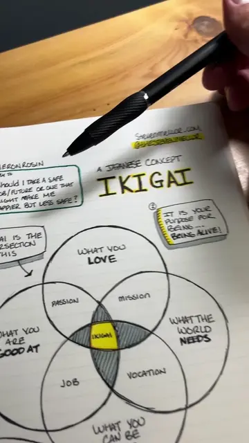 Go get em tiger 🐅 #ikigai #ikigaicoach #findyourpassion #marketingstrategytips 