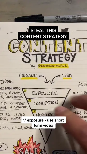 Steal this content strategy 🚀 #contentstrategy #sketchbook #growthhack #product