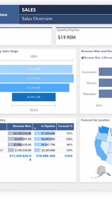 Power BI data visualization tip for more beautiful dashboards and reports #learn