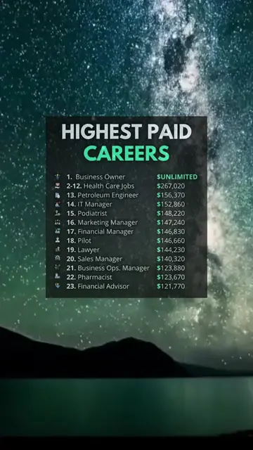 Business owner 🔝 #entrepreneurship #businessowner 
