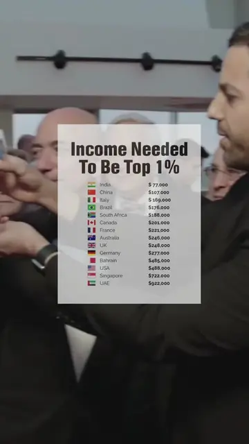 Are you in the top 1%? #richtok #entrepreneurship101 #incomestreams #wealthassis