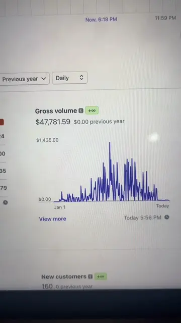 How we made 50k this year from our social media marketing agency 