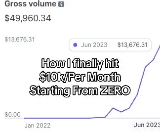 My Journey hitting 10k per month  Biggest lesson learned was learning to delay g