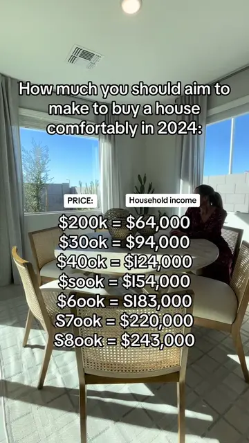 It is absolutely possible to buy a home if you arent making the exact target num