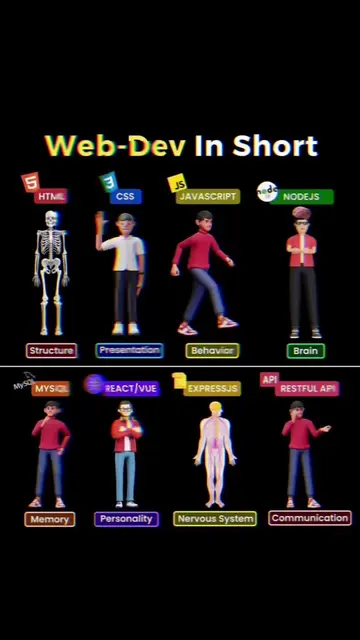 Web Developer ✨  .#html+#html5+#css3+#htmlcss+#csscode+#webdev+#webdev  #android
