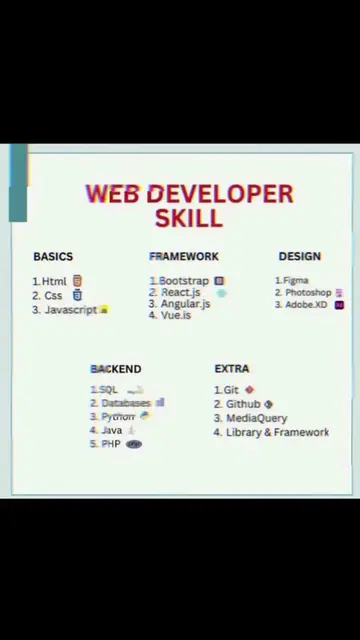 Skill 😍 #androiddeveloper #fypシ #programmer #webdeveloper #java #css3 #python 