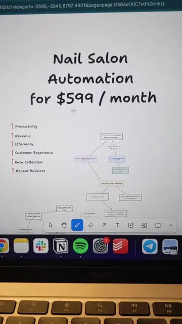 NOBODY is selling to Nail Salons... #automation #software #digitalmarketing #saa