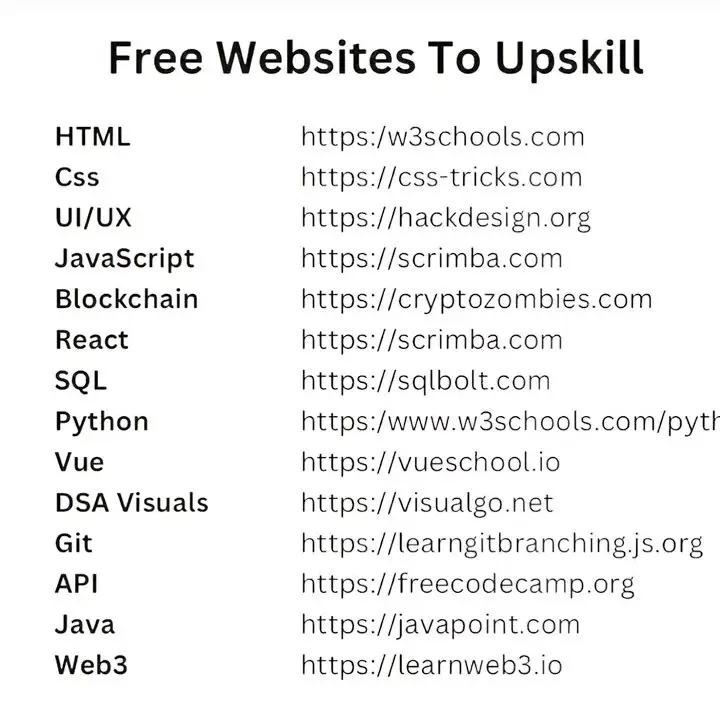 #foryou #foryoupage   1. #WebDevelopmentJourney 2. #CodeYourDream 3. #BuildingTh