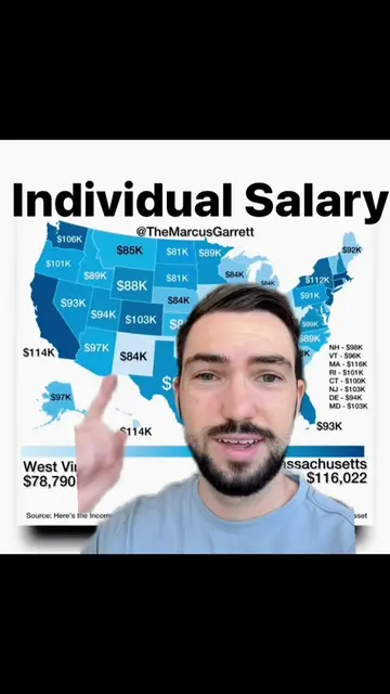 What salary do you need to live comfortably? #salary #salarytransparency #middle