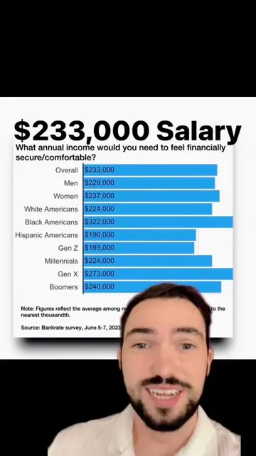 The average American believes a $233K salary is necessary to feel comfortable #s