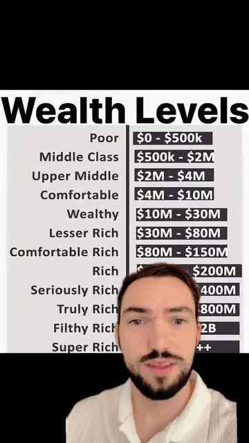 Have you ever wondered what level of wealth you're at? #poor #wealth #wealthy #b