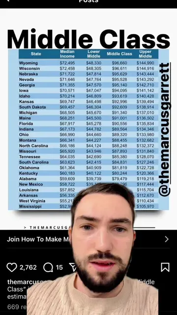 How much money do you need to make to be in the middle class? Part 2 #middleclas