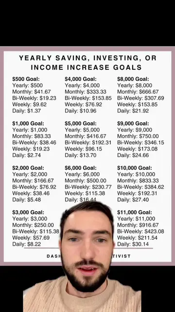 Are you trying to save money? Check out my budget template in bio #save #savemon