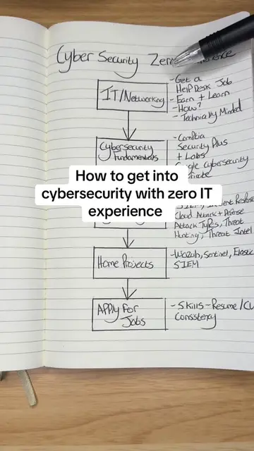 CourseCareers TikTok thumbnail