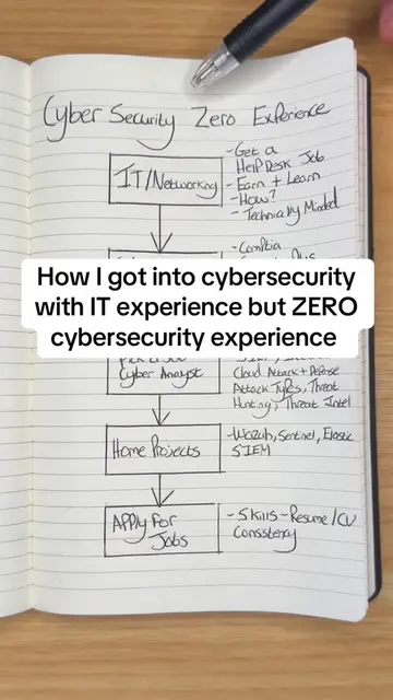 This is how I got into cybersecurity with zero experience. It is usually easier 