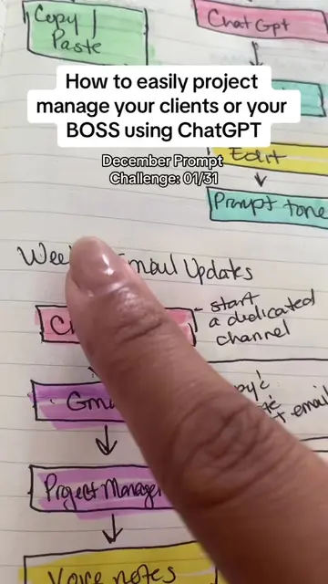 How to easily project manage your clients or your BOSS using ChatGPT #productivi