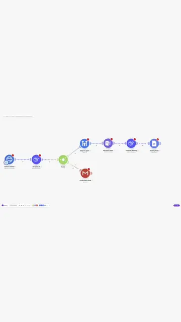 DeepSeek just changed the game!! #aiforbusiness #ghl #automations #sidehustle202