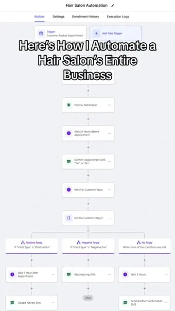 This automation can be applied to ANY business! #aiforbusiness #gh #automations 