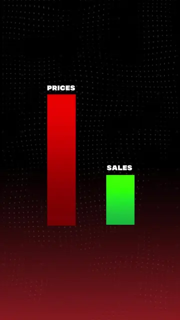 Lower prices won’t increase your sales. ❌  Discounts attract cheap customers, no