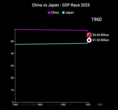 China vs. Japan: GDP Comparison China and Japan are two economic powerhouses in 
