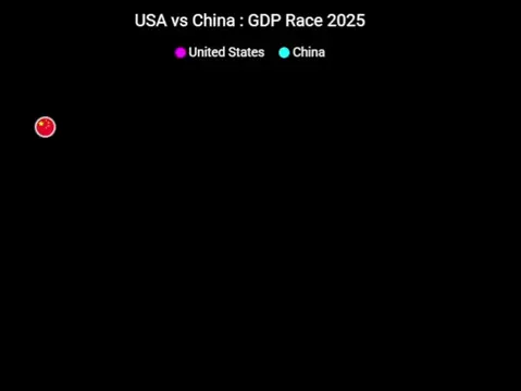 🇺🇸 USA vs. 🇨🇳 China: GDP Comparison The United States and China are the worl