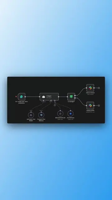 Use these free N8N templates. #ai #aiautomation #aiagent #chatgpt #n8n 