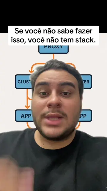 Proxy, docker, balancer, cluster, banco sob controle. Se você não domina isso… V