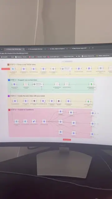 These 4 n8n workflows are the silent killers of 2024. While everyone’s racing fo