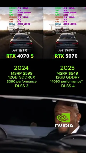 5070 is basically a 4070 super super 😭🤣 | Nvidia as a gaming company has reall