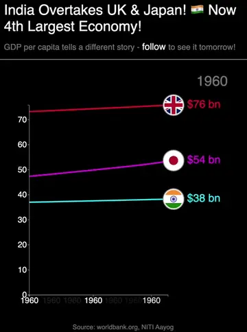 #fyp #viral #trendingnow #economy #japan #uk#india