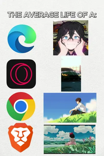 All browsers are valid except for Microsoft Edge for reasons.... | @carterpcs yo