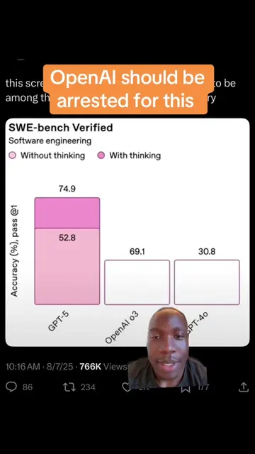 I just wanna know who at OpenAI made this chart  #openai #chatgpt #ai #Tech #gpt