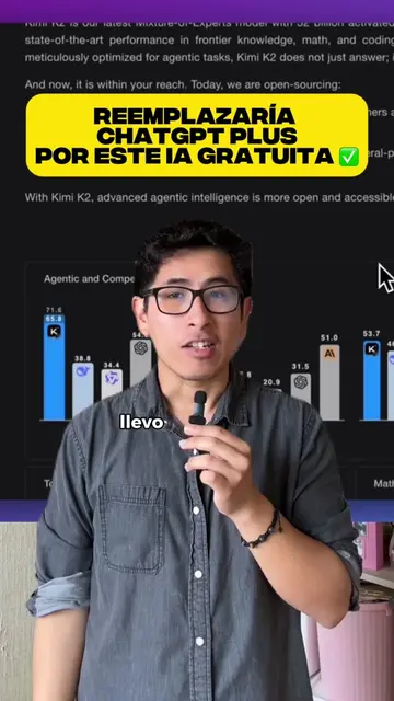 ¿Reemplazarías ChatGPT Plus por una opción GRATIS? 👀 Kimi AI acaba de lanzar su