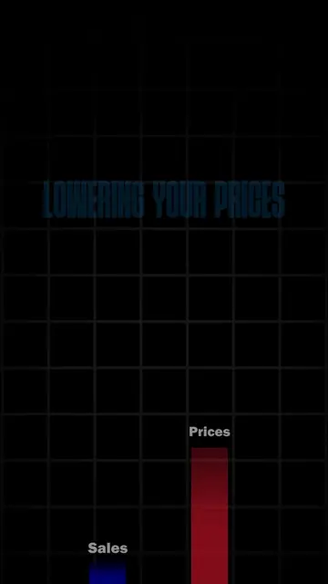 Here's why you should never lower prices⬇️📈 Follow for more marketing tips❤️ #m