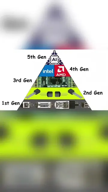 Every Computer Generation Explained in 4 Minutes! Part 1. #computer #pc #technol