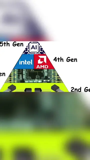 Every Computer Generation Explained in 4 Minutes! Part 2. #computer #pc #technol