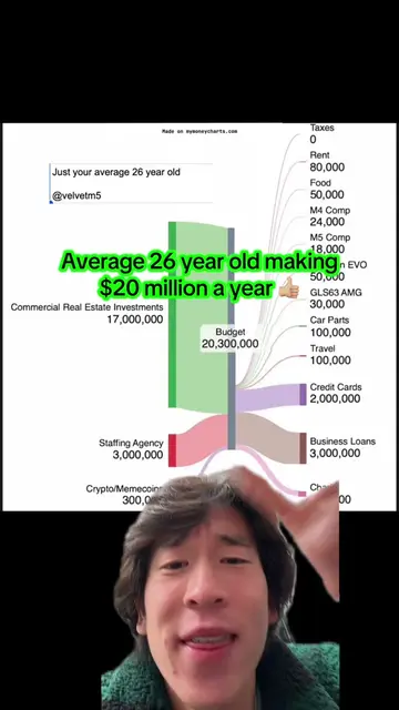 How he spends his money is hilarious#greenscreen 