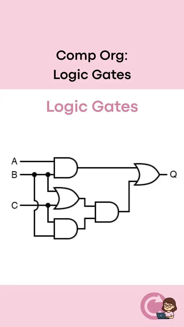 Overview of Logic Gates: Buffer, AND, OR, XOR, Inverter (NOT), NAND, NOR, XNOR #