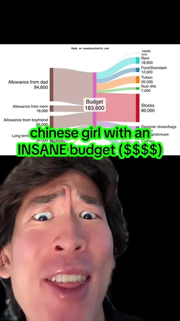 International students are DIFFERENT 😭#greenscreen 
