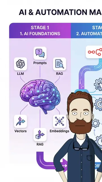 The Complete AI & Automation Roadmap (Beginner → Expert) #professorglitch #aiaut