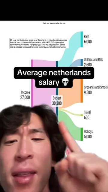 aT LeAsT tHeyRe hApPy (chart made on mymoneycharts.com btw) #greenscreen 