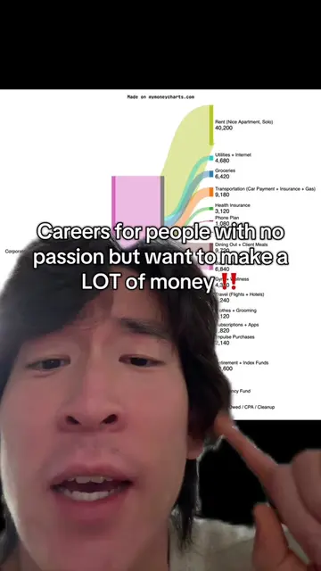 Millionaire by 35 👍🏼#greenscreen 