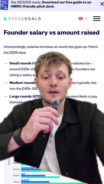 How much should founders be paying themselves if they’ve raised venture capital?