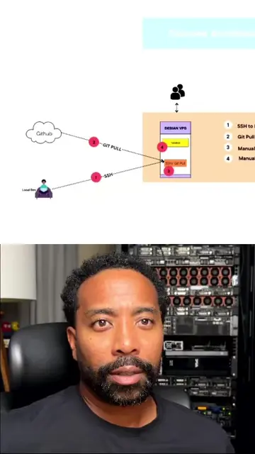 Vibe coding vs. production reality#vibecoding #buildinpublic #saasfounders #devo