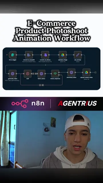 From static image to animated product photoshoot