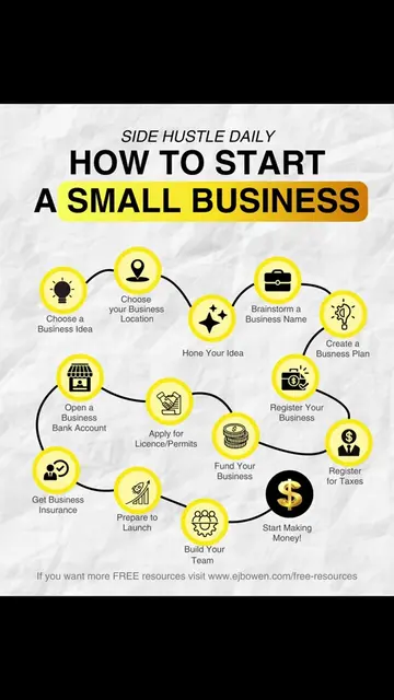 wanna start a business but don't know where to begin? here's the actual step by 